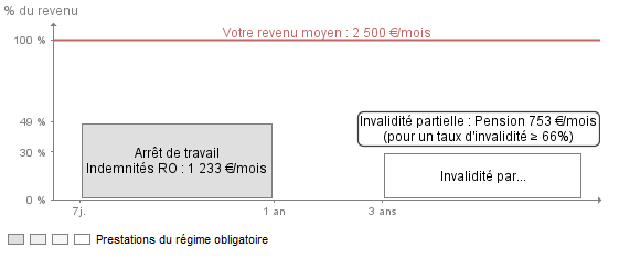 bilan prévoyance gérant